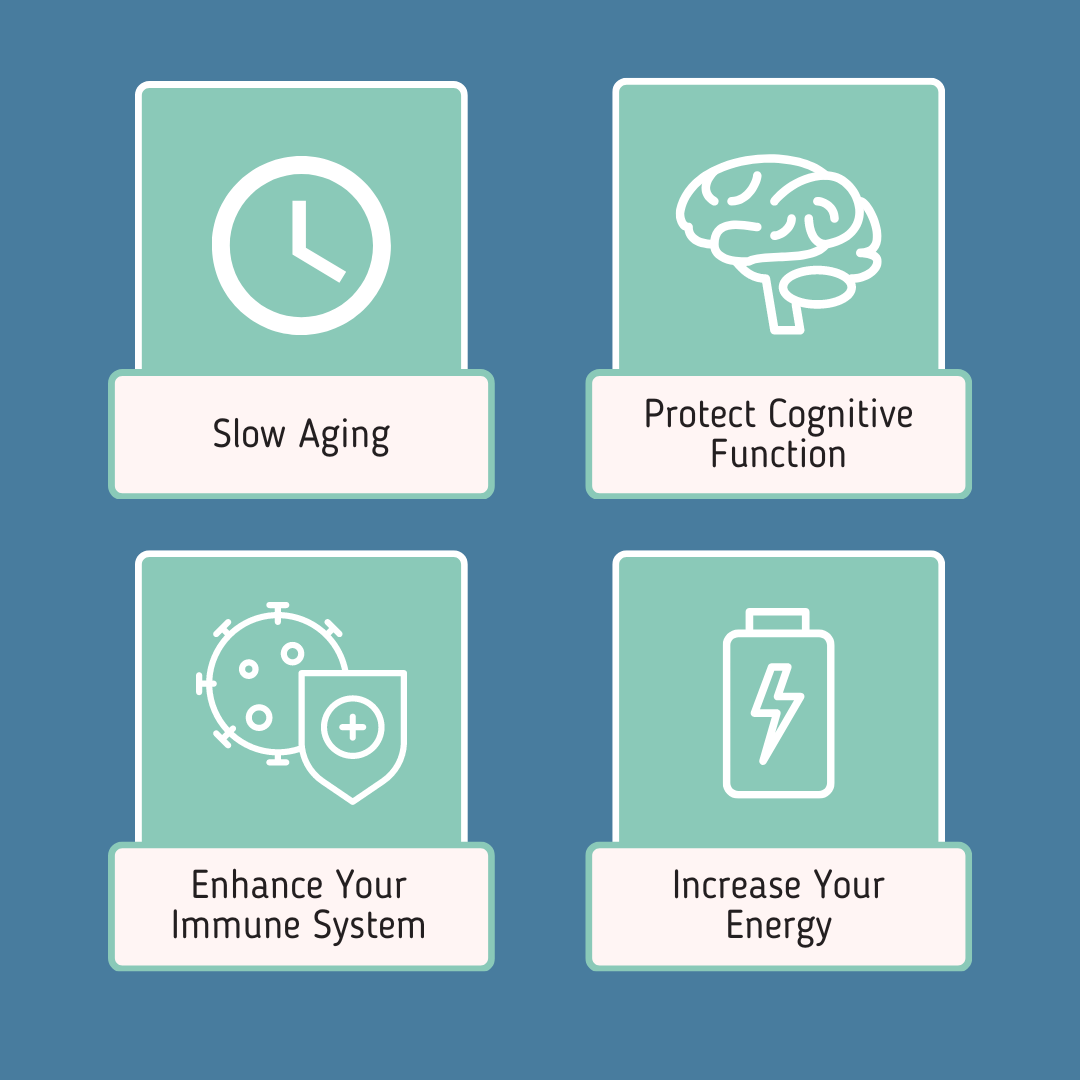 AEON抗衰老11复杂补充剂,含烟酰胺,菲塞汀,槲皮素,白藜芦醇,黄芪等。